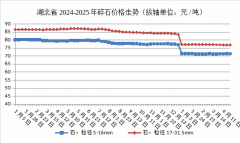 碎石（粒径5－16mm）、碎石（粒径17－31.5mm）全省